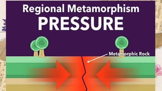 Metamorphism_(1).pptx