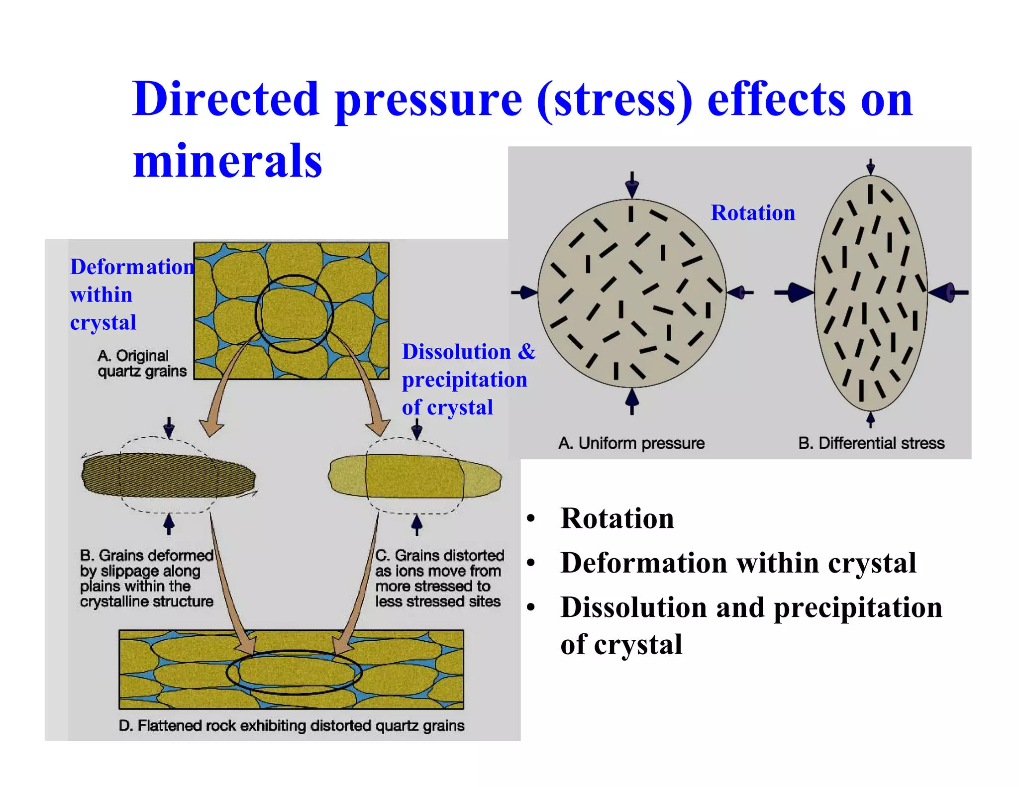 Directed pressure (stress) effects on
minerals
Rotation
Deformation
within
crystal
Dissolution &
precipitation
of crystal

• Rotation
• Deformation within crystal
• Dissolution and precipitation
of crystal

 