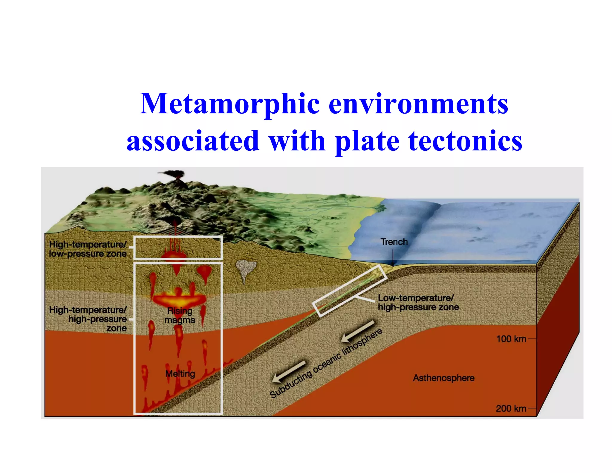 Metamorphic environments
associated with plate tectonics

 