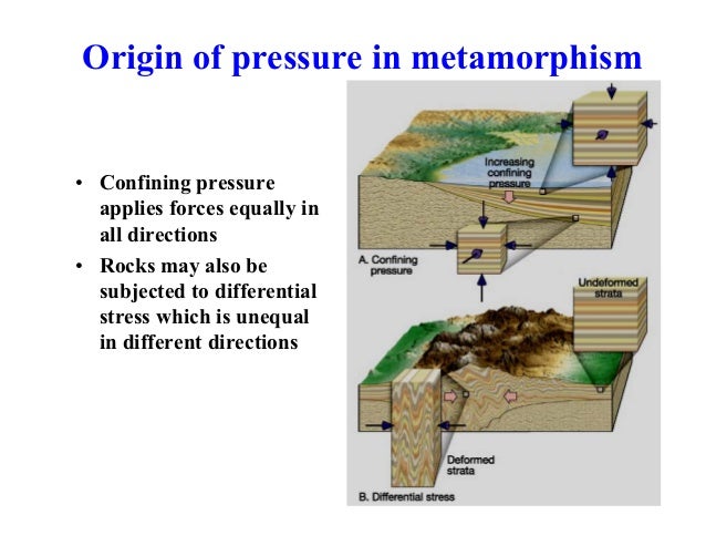 How Is Confining Pressure Different From Differential Stress? How Is Confining Pressure Different From Differential Stress?
