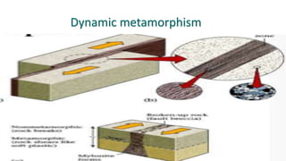 Metamorphism and types of metamorphism