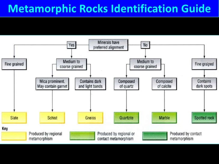 metamorphism intro mineral chart geology