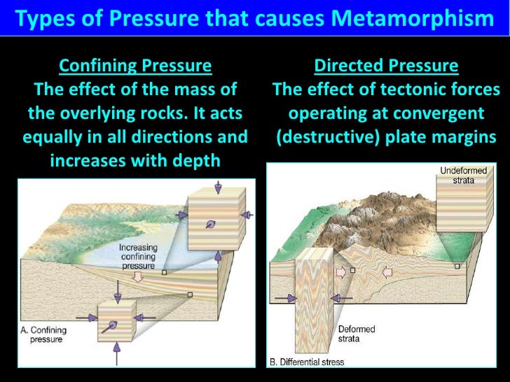 Metamorphism intro