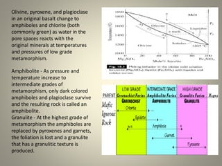 Olivine, pyroxene, and plagioclase
in an original basalt change to
amphiboles and chlorite (both
commonly green) as water in the
pore spaces reacts with the
original minerals at temperatures
and pressures of low grade
metamorphism.
Amphibolite - As pressure and
temperature increase to
intermediate grades of
metamorphism, only dark colored
amphiboles and plagioclase survive
and the resulting rock is called an
amphibolite.
Granulite - At the highest grade of
metamorphism the amphiboles are
replaced by pyroxenes and garnets,
the foliation is lost and a granulite
that has a granulitic texture is
produced.
 