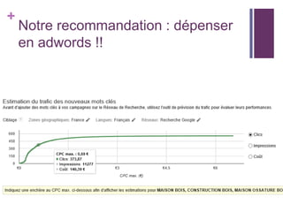 +

Notre recommandation : dépenser
en adwords !!

 