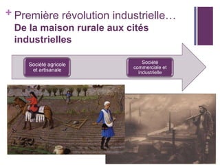 + Première révolution industrielle…
De la maison rurale aux cités
industrielles
Société agricole
et artisanale

Société
commerciale et
industrielle

 