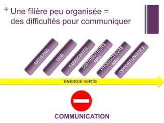 + Une filière peu organisée =
des difficultés pour communiquer

ENERGIE VERTE

COMMUNICATION

 