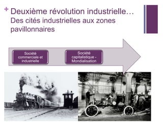 + Deuxième révolution industrielle…
Des cités industrielles aux zones
pavillonnaires

Société
commerciale et
industrielle

Société
capitalistique Mondialisation

 