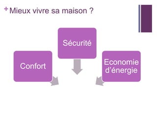 + Mieux vivre sa maison ?

Sécurité
Economie
d’énergie

Confort

Domotique

 