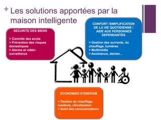 + Les solutions apportées par la
maison intelligente

CONFORT /SIMPLIFICATION
DE LA VIE QUOTIDIENNE /
AIDE AUX PERSONNES
DEPENDANTES

SECURITE DES BIENS
> Contrôle des accès
> Prévention des risques
domestiques
> Alarme et vidéosurveillance

> Gestion des ouvrants, du
chauffage, lumières
> Multimédia
> Assistance, alertes…

ECONOMIES D’ENERGIE
> Gestion du chauffage,
lumières, climatisation
> Suivi des consommations

…

 