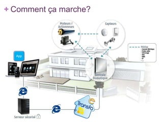 + Comment ça marche?

App

 