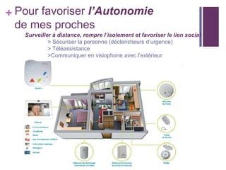 + Pour favoriser l’Autonomie
de mes proches
Surveiller à distance, rompre l’isolement et favoriser le lien social
> Sécuriser la personne (déclencheurs d’urgence)
> Téléassistance
>Communiquer en visiophone avec l’extérieur

 