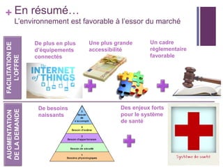 + En résumé…

AUGMENTATION
DE LA DEMANDE

FACILITATION DE
L’OFFRE

L’environnement est favorable à l’essor du marché
De plus en plus
d’équipements
connectés

De besoins
naissants

Une plus grande
accessibilité

Un cadre
réglementaire
favorable

Des enjeux forts
pour le système
de santé

 