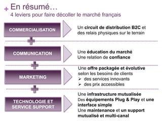 + En résumé…

4 leviers pour faire décoller le marché français

COMMERCIALISATION

COMMUNICATION

MARKETING

TECHNOLOGIE ET
SERVICE SUPPORT

Un circuit de distribution B2C et
des relais physiques sur le terrain

Une éducation du marché
Une relation de confiance
Une offre packagée et évolutive
selon les besoins de clients
 des services innovants
 des prix accessibles
Une infrastructure mutualisée
Des équipements Plug & Play et une
interface simple
Une maintenance et un support
mutualisé et multi-canal

 