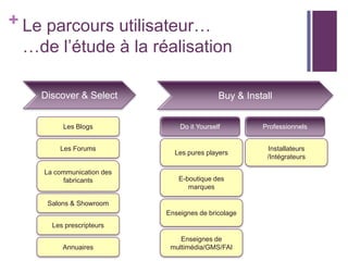 + Le parcours utilisateur…

…de l’étude à la réalisation
Discover & Select
Les Blogs
Les Forums

La communication des
fabricants

Buy & Install
Do it Yourself

Professionnels

Les pures players

Installateurs
/Intégrateurs

E-boutique des
marques

Salons & Showroom
Enseignes de bricolage
Les prescripteurs
Annuaires

Enseignes de
multimédia/GMS/FAI

 