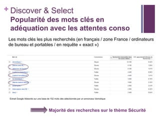 + Discover & Select
Popularité des mots clés en
adéquation avec les attentes conso
Les mots clés les plus recherchés (en français / zone France / ordinateurs
de bureau et portables / en requête « exact »)

Extrait Google Adwords sur une base de 152 mots clés sélectionnés par un annonceur domotique

Majorité des recherches sur le thème Sécurité

 