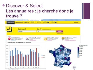 + Discover & Select
Les annuaires : je cherche donc je
trouve ?

Source Pages jaunes

 
