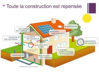 + Toute la construction est repensée

 