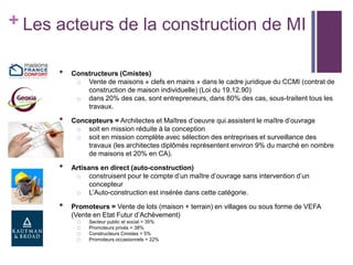 + Les acteurs de la construction de MI
•

•

•
•

Constructeurs (Cmistes)
o Vente de maisons « clefs en mains » dans le cadre juridique du CCMI (contrat de
construction de maison individuelle) (Loi du 19.12.90)
o dans 20% des cas, sont entrepreneurs, dans 80% des cas, sous-traitent tous les
travaux.
Concepteurs = Architectes et Maîtres d’oeuvre qui assistent le maître d’ouvrage
o soit en mission réduite à la conception
o soit en mission complète avec sélection des entreprises et surveillance des
travaux (les architectes diplômés représentent environ 9% du marché en nombre
de maisons et 20% en CA).
Artisans en direct (auto-construction)
o construisent pour le compte d’un maître d’ouvrage sans intervention d’un
concepteur
o L’Auto-construction est insérée dans cette catégorie.
Promoteurs = Vente de lots (maison + terrain) en villages ou sous forme de VEFA
(Vente en Etat Futur d’Achèvement)
o Secteur public et social = 35%
o Promoteurs privés = 38%
o Constructeurs Cmistes = 5%
o Promoteurs occasionnels = 22%

 