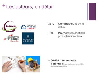 + Les acteurs, en détail

2572

Constructeurs de MI
diffus

760

Promoteurs dont 300
promoteurs sociaux

+ 50 000 intervenants
potentiels (qui réalisent environ 40%
des maisons en diffus)

 