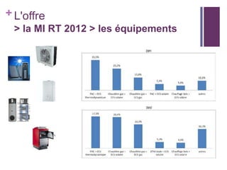 + L'offre
> la MI RT 2012 > les équipements

 