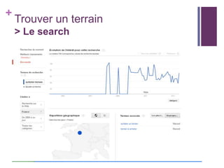 +

Trouver un terrain
> Le search

 