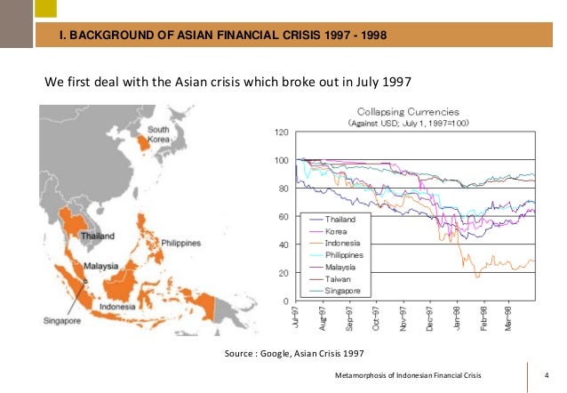financial indonesia Asian crisis in