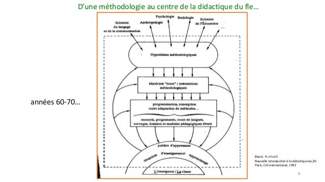 Les métamorphoses dans la formation et l'enseignement à l'orée du XXI…