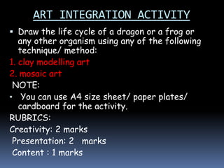 ART INTEGRATION ACTIVITY
 Draw the life cycle of a dragon or a frog or
any other organism using any of the following
technique/ method:
1. clay modelling art
2. mosaic art
NOTE:
• You can use A4 size sheet/ paper plates/
cardboard for the activity.
RUBRICS:
Creativity: 2 marks
Presentation: 2 marks
Content : 1 marks
 