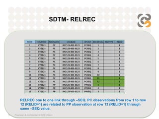 Metamorphosis of pk data | PPTX