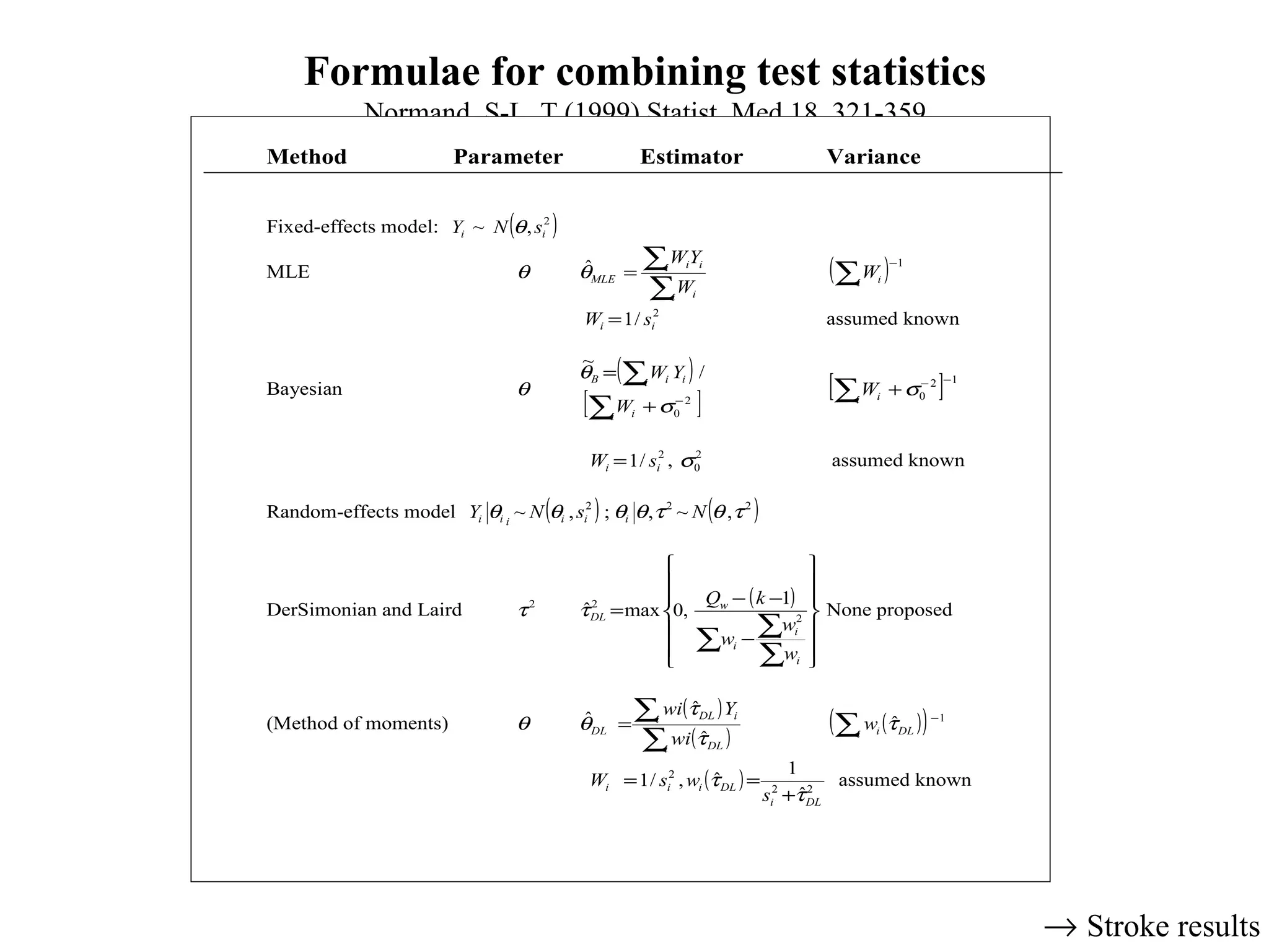 Formulae for combining test statistics Normand, S-L. T (1999) Statist. Med 18, 321-359 Fixed-effects model:  ~   Stroke results 