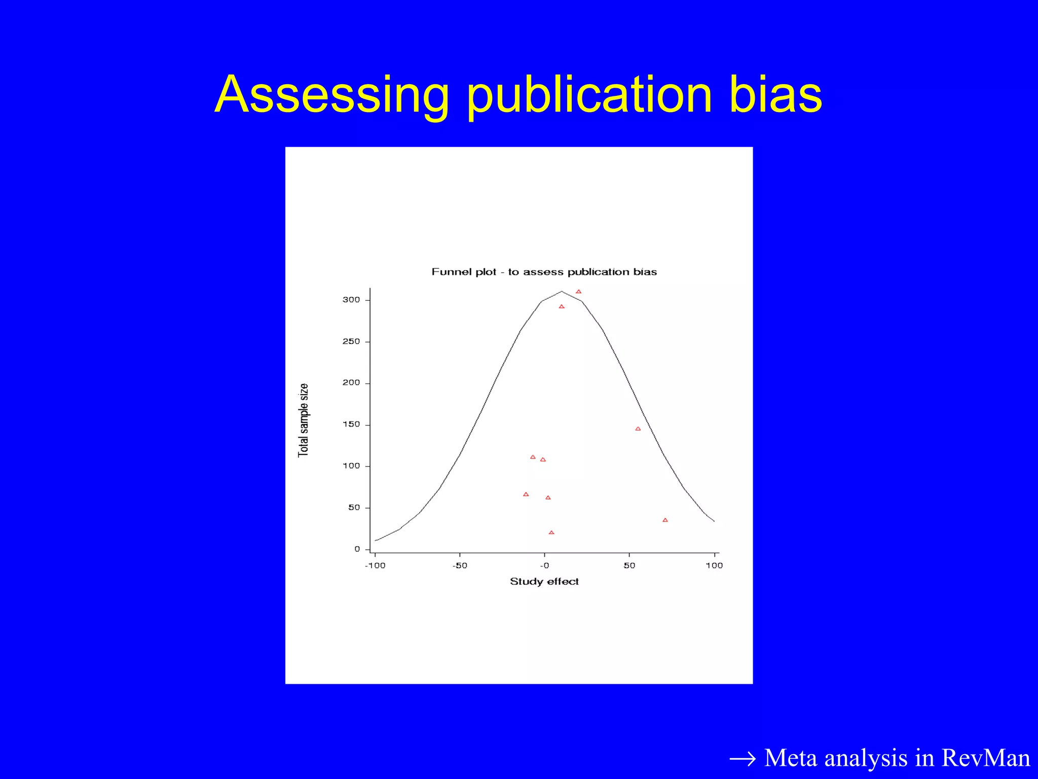 Assessing publication bias    Meta analysis in RevMan 