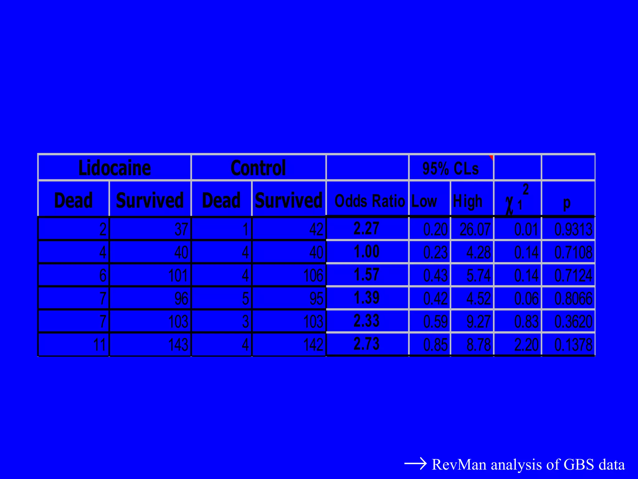    RevMan analysis of GBS data 