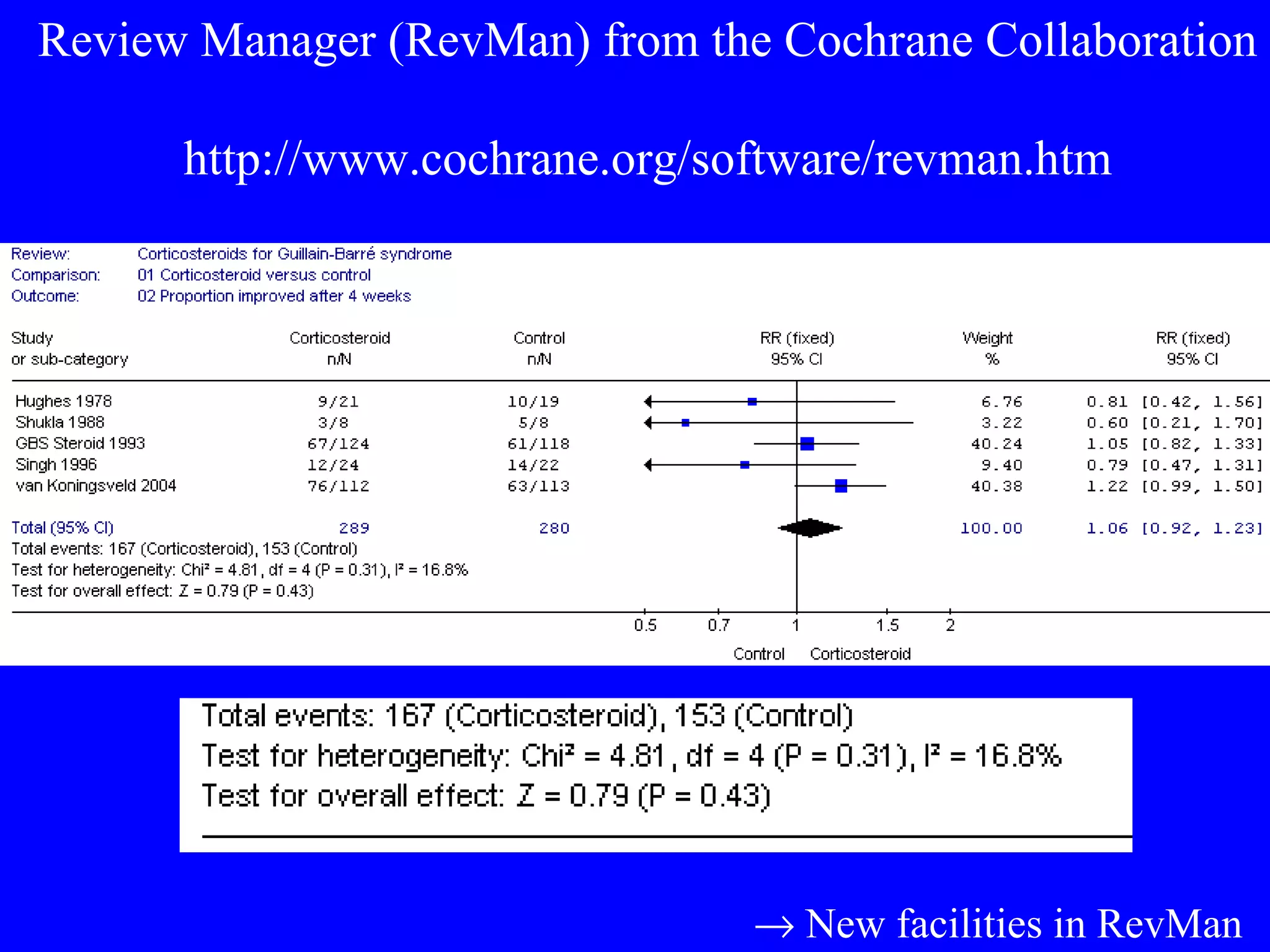 Review Manager (RevMan) from the Cochrane Collaboration http://www.cochrane.org/software/revman.htm    New facilities in RevMan 