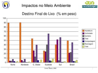 Impactos no Meio Ambiente 