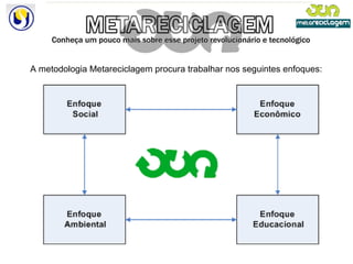   A metodologia Metareciclagem procura trabalhar nos seguintes enfoques: 