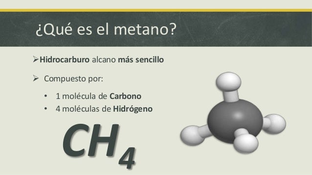 QUÍMICA ORGÁNICA: El Metano (CH4)