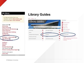 © Middlesex University
Library Guides
 