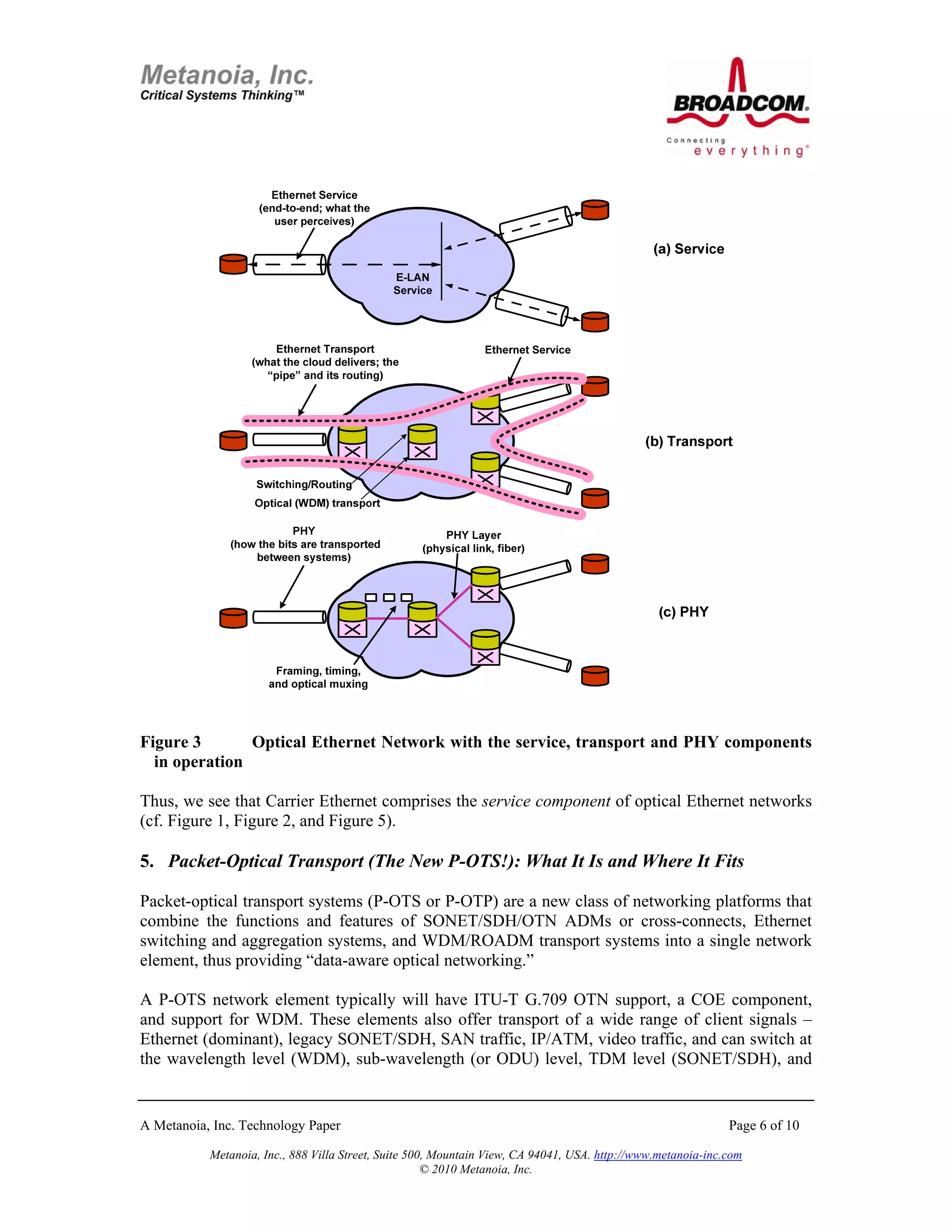 Figure 3       Optical Ethernet Network with the service, transport and PHY components
  in operation

Thus, we see that Carrier Ethernet comprises the service component of optical Ethernet networks
(cf. Figure 1, Figure 2, and Figure 5).

5. Packet-Optical Transport (The New P-OTS!): What It Is and Where It Fits

Packet-optical transport systems (P-OTS or P-OTP) are a new class of networking platforms that
combine the functions and features of SONET/SDH/OTN ADMs or cross-connects, Ethernet
switching and aggregation systems, and WDM/ROADM transport systems into a single network
element, thus providing “data-aware optical networking.”

A P-OTS network element typically will have ITU-T G.709 OTN support, a COE component,
and support for WDM. These elements also offer transport of a wide range of client signals –
Ethernet (dominant), legacy SONET/SDH, SAN traffic, IP/ATM, video traffic, and can switch at
the wavelength level (WDM), sub-wavelength (or ODU) level, TDM level (SONET/SDH), and


A Metanoia, Inc. Technology Paper                                                                             Page 6 of 10

           Metanoia, Inc., 888 Villa Street, Suite 500, Mountain View, CA 94041, USA. http://www.metanoia-inc.com
                                                      © 2010 Metanoia, Inc.
 