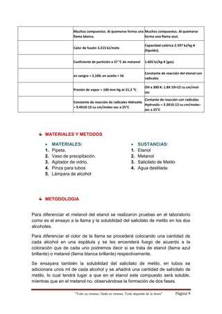 “Todo es veneno, Nada es veneno, Todo depende de la dosis“ Página 9
Muchos compuestos. Al quemarse forma una
flama blanca.
Muchos compuestos. Al quemarse
forma una flama azul.
Calor de fusión 3.215 kJ/mole
Capacidad calórica 2.597 kJ/kg-K
(liquido);
Coeficiente de partición a 37 °C de metanol 1.605 kJ/kg-K (gas)
en sangre = 2,100; en aceite = 56
Constante de reacción del etanol con
radicales
Presión de vapor = 100 mm Hg at 21.2 °C
OH a 300 K: 1.8X 10+12 cu cm/mol-
sec
Constante de reacción de radicales Hidroxilo
= 9.4X10-13 cu cm/molec-sec a 25°C
Contante de reacción con radicales
Hydroxilo = 3.3X10-12 cu cm/molec-
sec a 25°C
MATERIALES Y METODOS
 MATERIALES:
1. Pipeta.
2. Vaso de precipitación.
3. Agitador de vidrio.
4. Pinza para tubos
5. Lámpara de alcohol
 SUSTANCIAS:
1. Etanol
2. Metanol
3. Salicilato de Metilo
4. Agua destilada
METODOLOGIA
Para diferenciar el metanol del etanol se realizaron pruebas en el laboratorio
como es el ensayo a la llama y la solubilidad del salicilato de metilo en los dos
alcoholes.
Para diferenciar el color de la llama se procederá colocando una cantidad de
cada alcohol en una espátula y se les encenderá fuego de acuerdo a la
coloración que de cada uno podremos decir si se trata de etanol (llama azul
brillante) o metanol (llama blanca brillante) respectivamente.
Se ensayara también la solubilidad del salicilato de metilo, en tubos se
adicionara unos ml de cada alcohol y se añadirá una cantidad de salicilato de
metilo, lo cual tendrá lugar a que en el etanol este compuesto será soluble,
mientras que en el metanol no, observándose la formación de dos fases.
 
