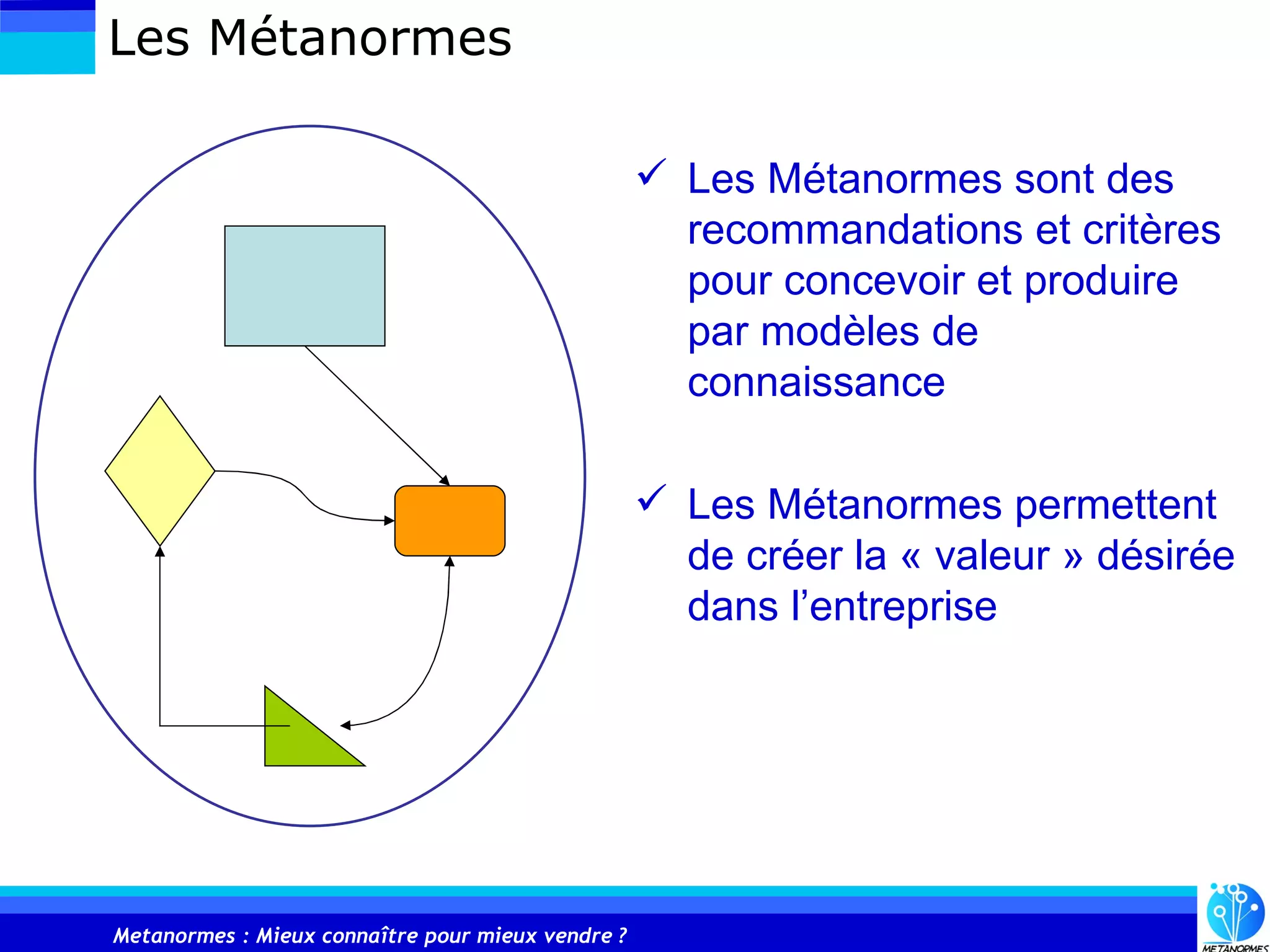 Metanormes Mieux Connaitre Pour Mieux Vendre
