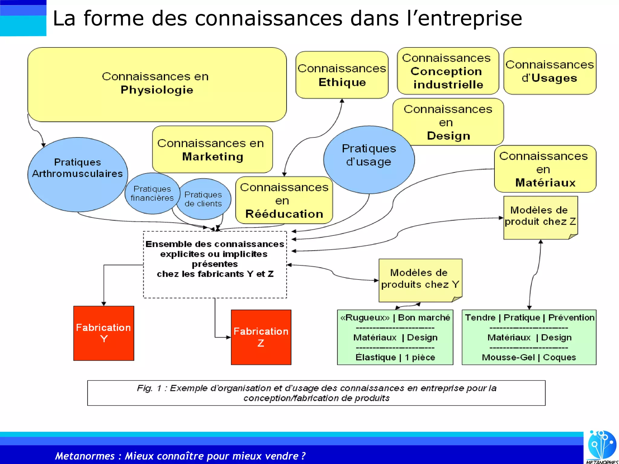 Metanormes Mieux Connaitre Pour Mieux Vendre