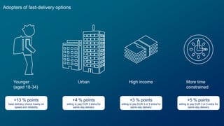 7
+4 % points
willing to pay EUR 3 extra for
same-day delivery
Urban
+3 % points
willing to pay EUR 3 or 5 extra for
same-...
