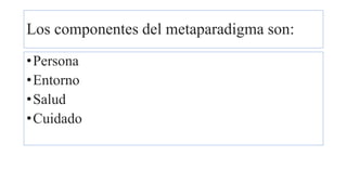 Los componentes del metaparadigma son:
•Persona
•Entorno
•Salud
•Cuidado
 