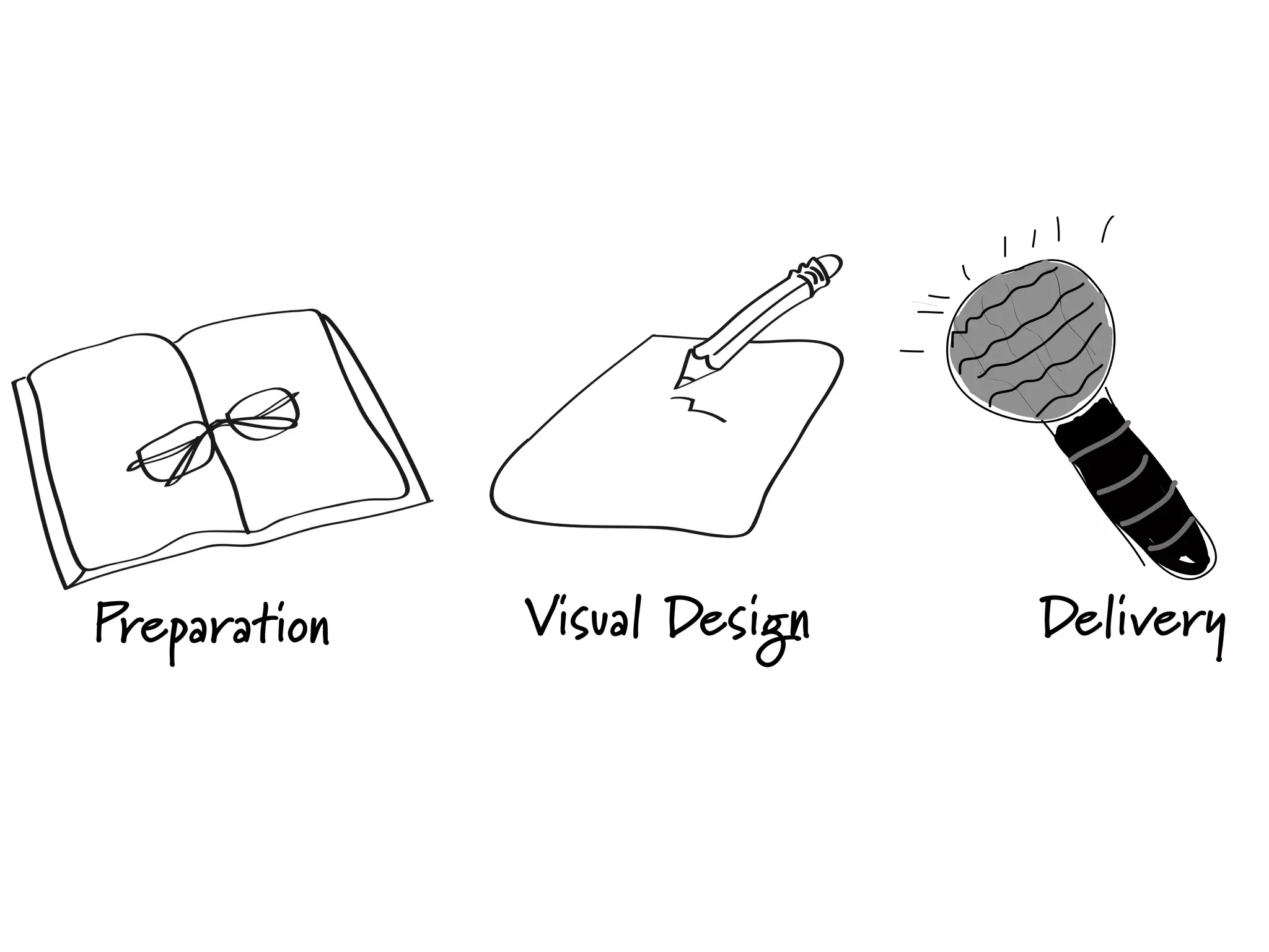 Preparation Visual Design Delivery