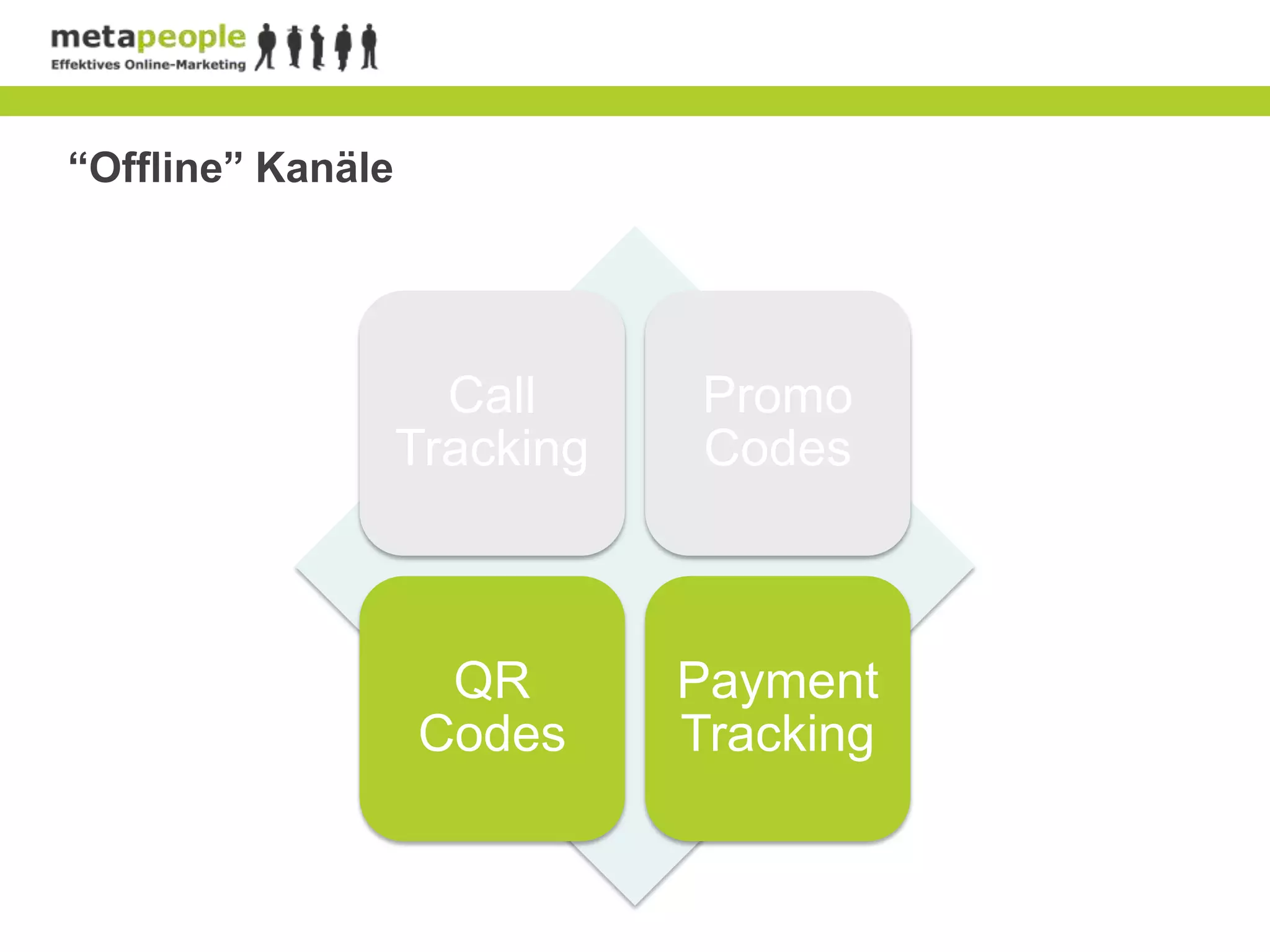 “Offline” Kanäle




                     Call      Promo
                   Tracking    Codes



                    QR        Payment
                   Codes      Tracking
 