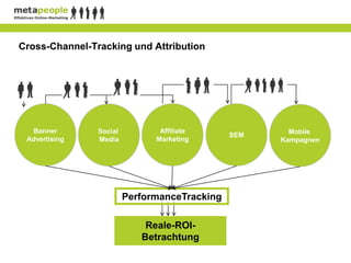 Cross-Channel-Tracking und Attribution




   Banner       Social          Affiliate              Mobile
                                               SEM
 Advertising    Media          Marketing             Kampagnen




                         PerformanceTracking

                             Reale-ROI-
                            Betrachtung
 