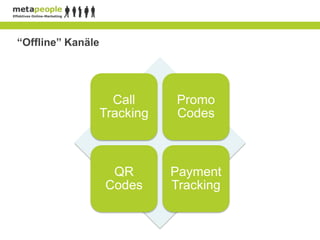 “Offline” Kanäle




                     Call      Promo
                   Tracking    Codes



                    QR        Payment
                   Codes      Tracking
 