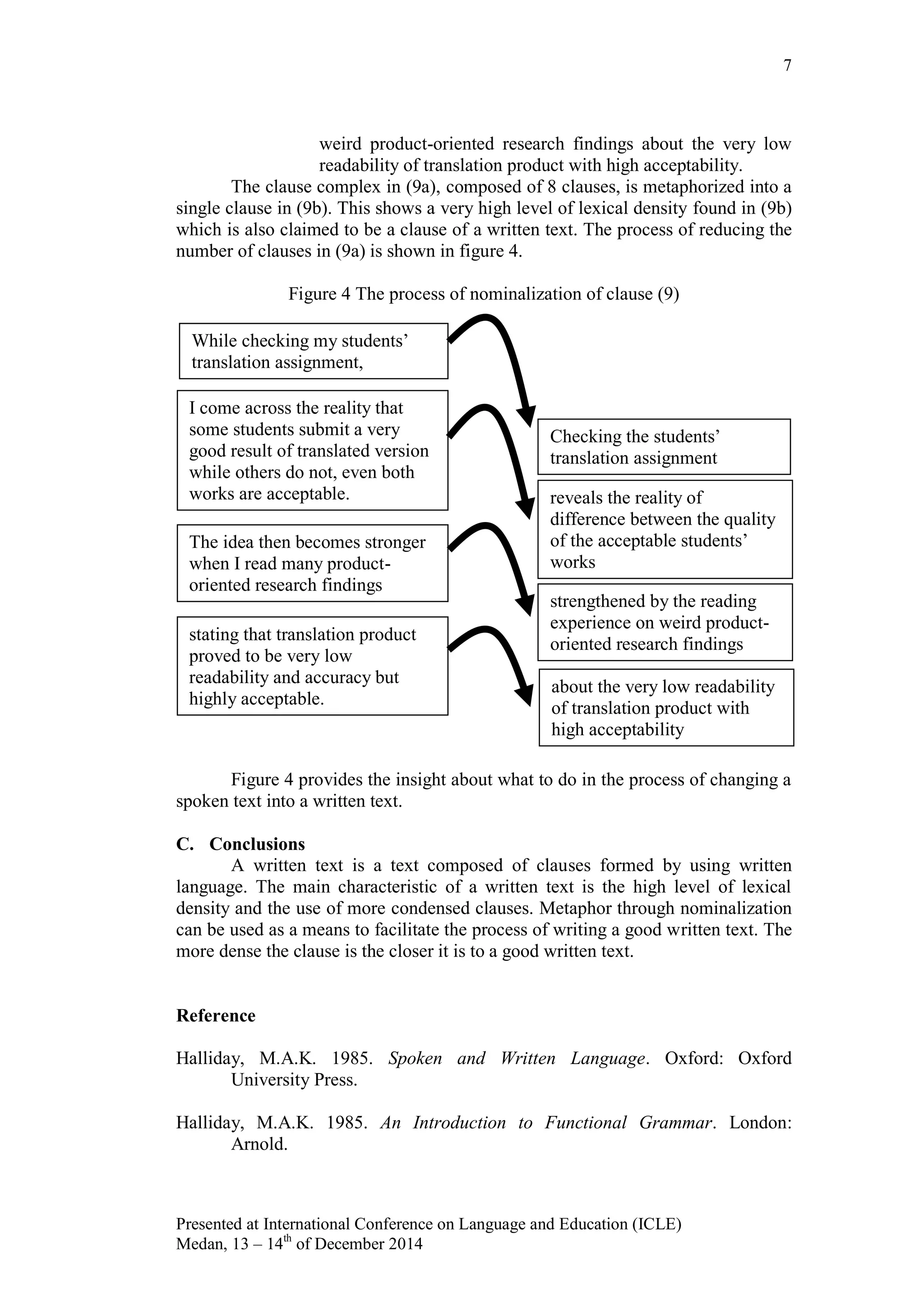 7
Presented at International Conference on Language and Education (ICLE)
Medan, 13 – 14th
of December 2014
weird product-oriented research findings about the very low
readability of translation product with high acceptability.
The clause complex in (9a), composed of 8 clauses, is metaphorized into a
single clause in (9b). This shows a very high level of lexical density found in (9b)
which is also claimed to be a clause of a written text. The process of reducing the
number of clauses in (9a) is shown in figure 4.
Figure 4 The process of nominalization of clause (9)
Figure 4 provides the insight about what to do in the process of changing a
spoken text into a written text.
C. Conclusions
A written text is a text composed of clauses formed by using written
language. The main characteristic of a written text is the high level of lexical
density and the use of more condensed clauses. Metaphor through nominalization
can be used as a means to facilitate the process of writing a good written text. The
more dense the clause is the closer it is to a good written text.
Reference
Halliday, M.A.K. 1985. Spoken and Written Language. Oxford: Oxford
University Press.
Halliday, M.A.K. 1985. An Introduction to Functional Grammar. London:
Arnold.
While checking my students‟
translation assignment,
I come across the reality that
some students submit a very
good result of translated version
while others do not, even both
works are acceptable.
The idea then becomes stronger
when I read many product-
oriented research findings
stating that translation product
proved to be very low
readability and accuracy but
highly acceptable.
Checking the students‟
translation assignment
reveals the reality of
difference between the quality
of the acceptable students‟
works
strengthened by the reading
experience on weird product-
oriented research findings
about the very low readability
of translation product with
high acceptability
 