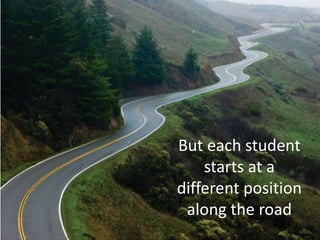 But each student
starts at a
different position
along the road
 